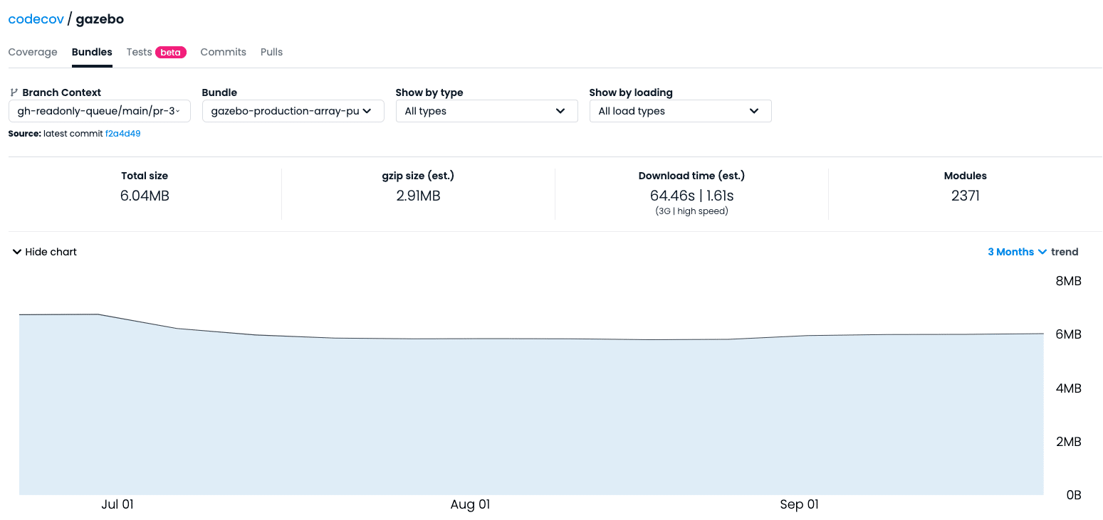 Bundle stats with size over time